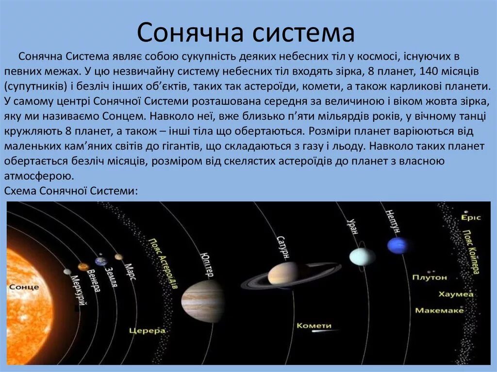 Сонячна система. Проект Солнечная система. Сонячна система презентація. Украинская Планета.