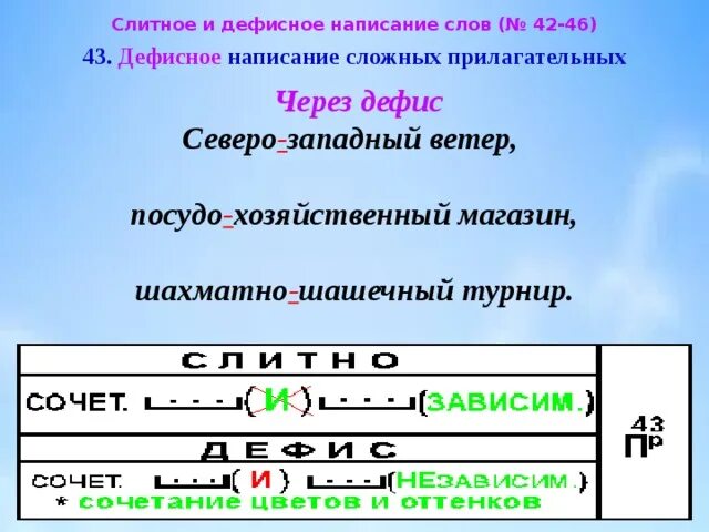 Правило дефисного написания слов. Слитное и дефисное написание прилагательных 6 класс. Прилагательные с дефисным написанием. Слитное и дефисное написание сложных слов. Слитное и раздельное написание сложных прилагательных.