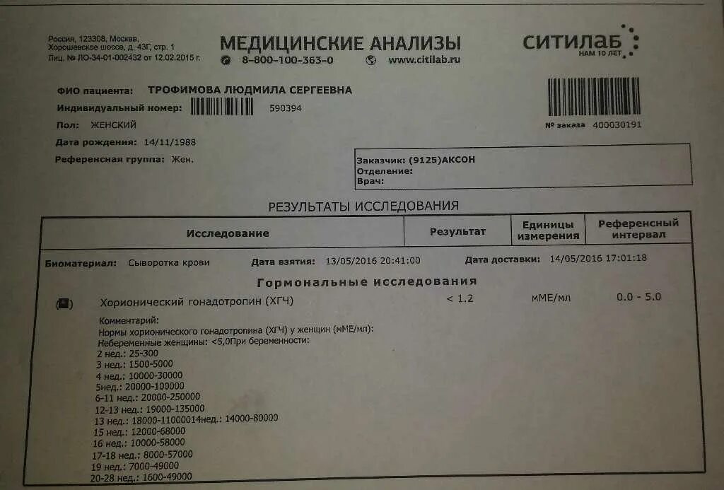 Биохимия ситилаб