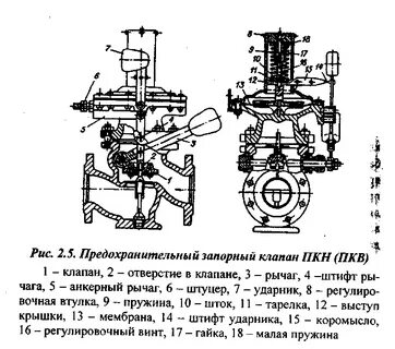 Предохранительные запорные устройства