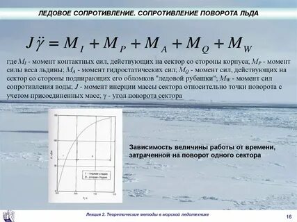 Коэффициент присоединенной массы
