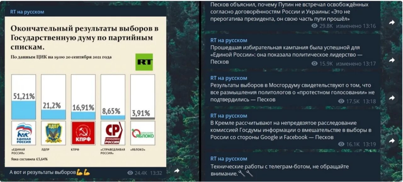 Итоги выборов в Госдуму 2021. Итоги выборов политических пар и в 2021 году. Явка выборов в России 2021 и 2016. Результат выборов Россия 2015. Результаты выборов сравнение