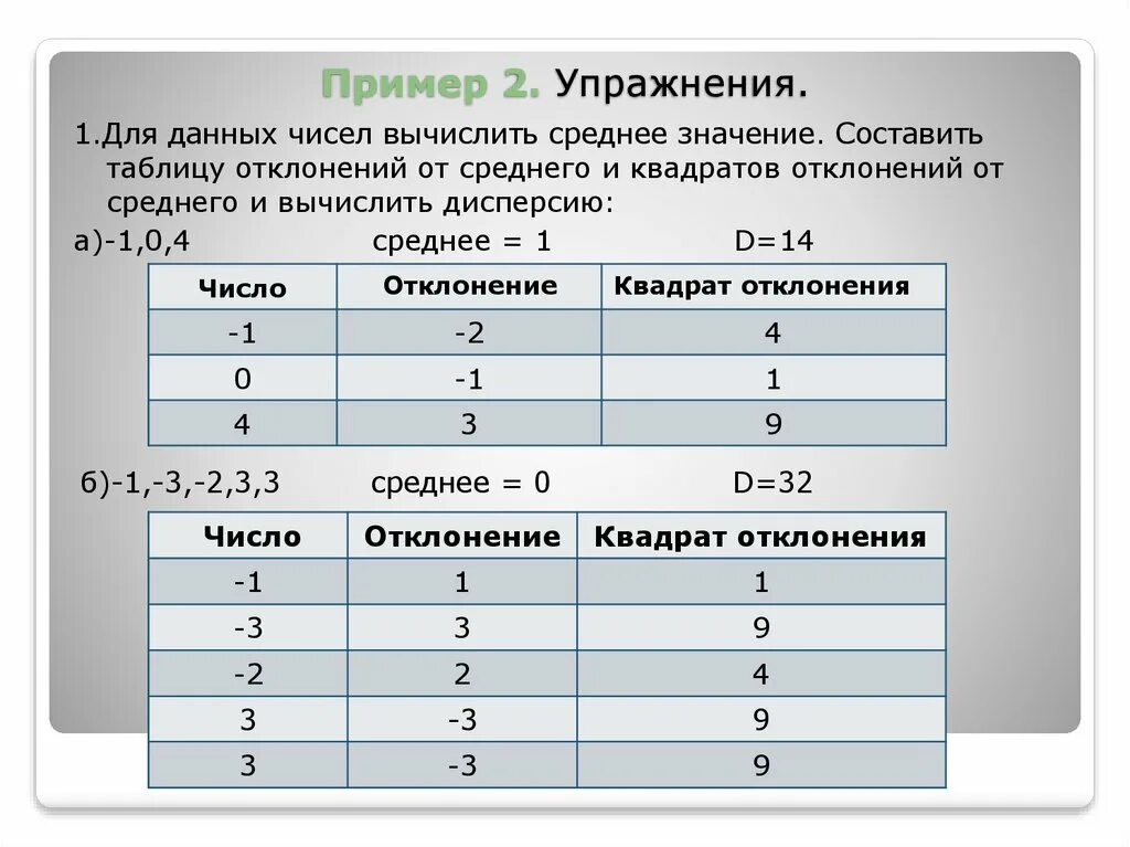 Данные 2