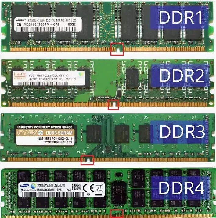 2 разные оперативной памяти. Слот ddr3 модуль ОЗУ. Типы оперативной памяти ддр. Ddr1 ddr2 ddr3 отличия. Характеристика типов оперативной памяти DDR..