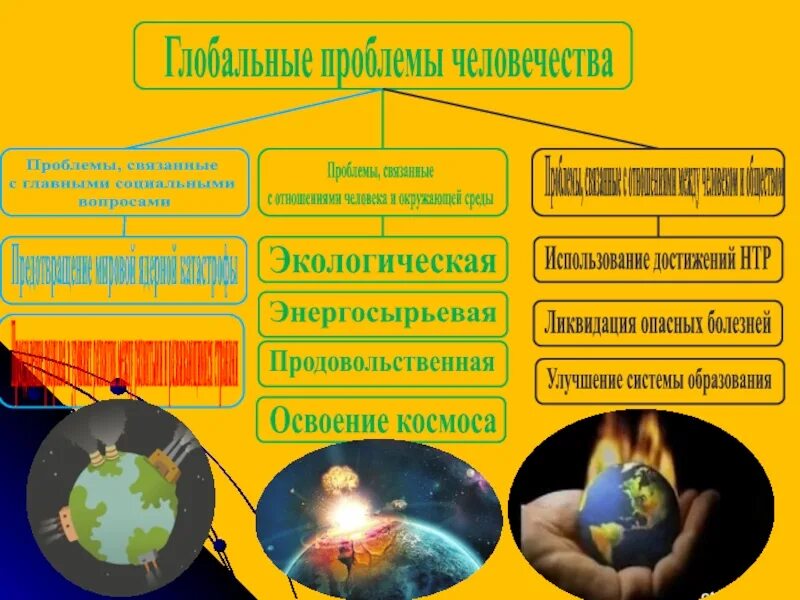 Глобальные проблемы человечества могут быть. Глобальные проблемы человечества.