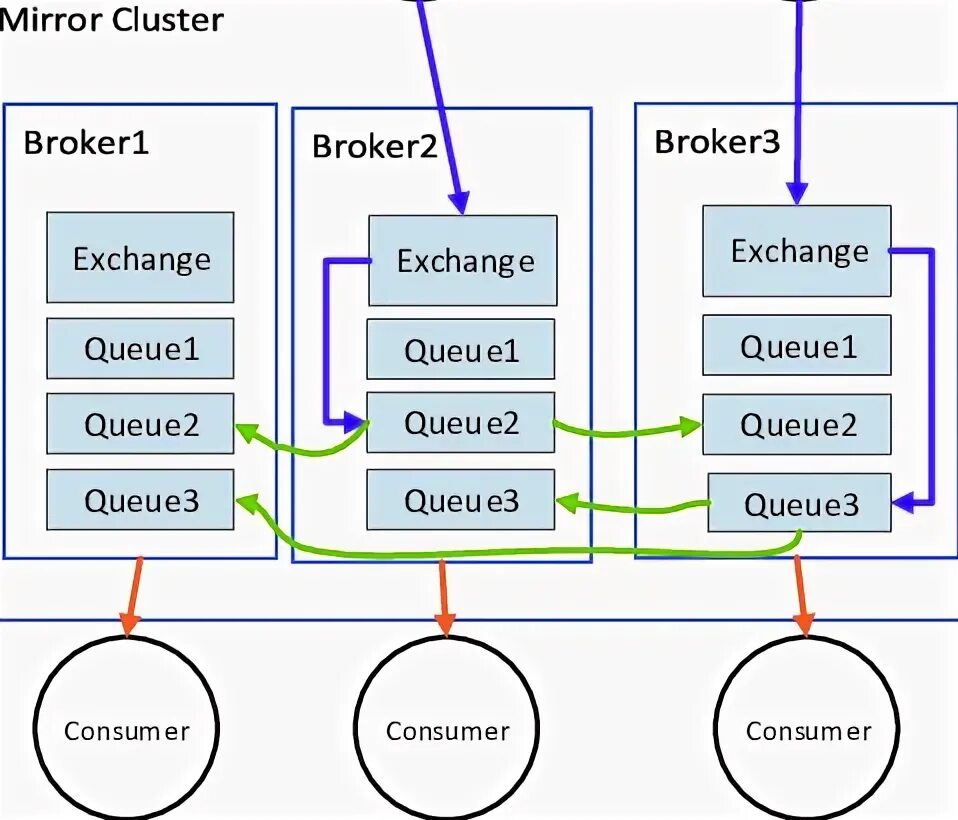 Кластер rabbitmq. Кластер rabbitmq