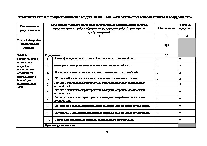 Программа мдк 03.01. Средства технического обслуживания машин мдк. аппараты и их неисправности мдк. технология геодезических работ мдк 01.01. тех оборудование мдк 01 01.
