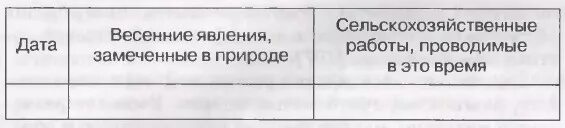 Дата весенние явления замеченные в природе