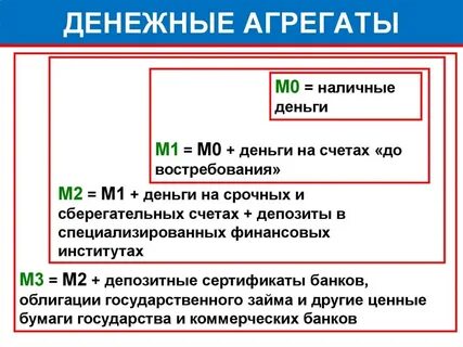Денежные агрегаты формулы