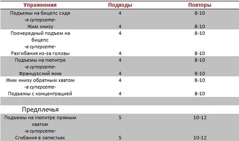 Таблица на бицепс