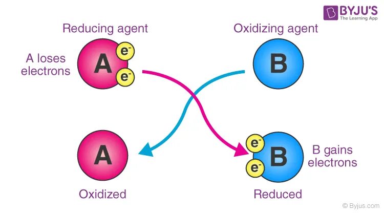 Reducing agent. Oxidation agent. strongest oxidizer. oxidising (. auxiliary oxidizing agent.