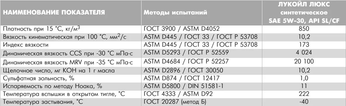 Плотность при 15