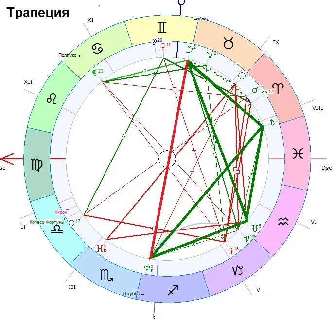 Тригон луна плутон. Оппозиция Луна Плутон в натальной карте. Фигуры в астрологии треугольник. Фигуры аспектов в астрологии. Фигуры аспектов трапеция.