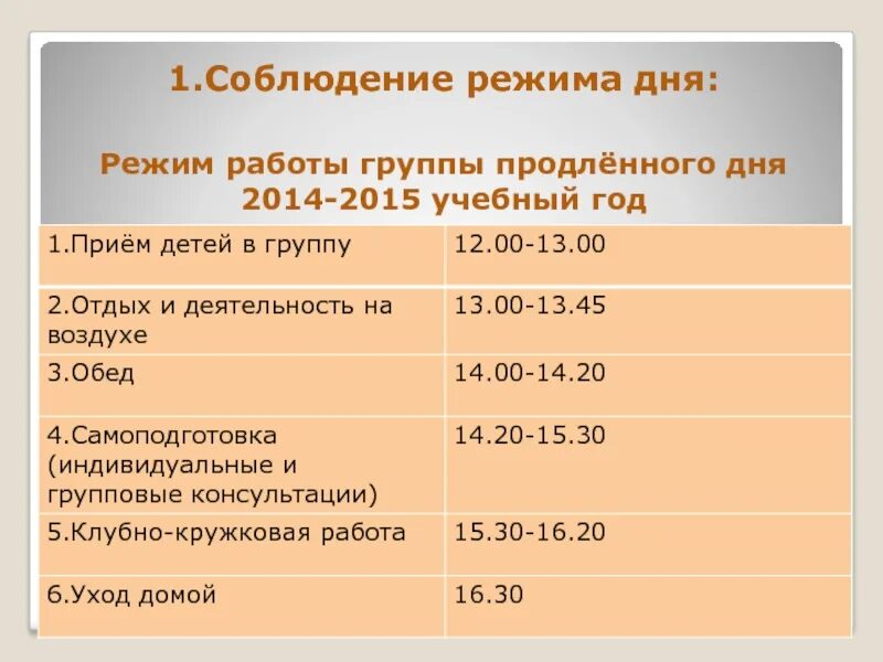 Планы группы продленного дня. Режим в группе продлённого дня 2 класс. Режим работы группы продлённого дня. Распорядок дня группы продленного дня. Режим дня ГПД.