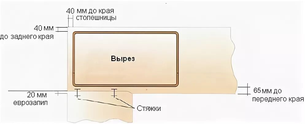 Отступ столешницы от края. Отступ от края столешницы до мойки. Отступ мойки от края столешницы. Расстояние от края столешницы до мойки. Расстояние от края столешницы