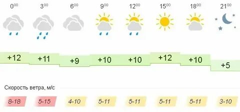 Погода во владимире на сентябрь 2024 года