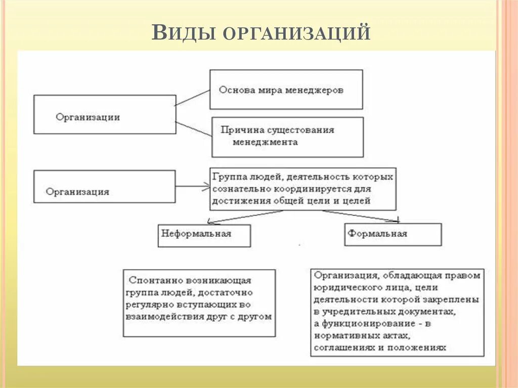 Назовите тип предприятия