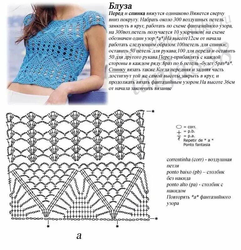 Крючок красиво и легко схемы. Вязать крючком кофты ажурные схемы для начинающих. Вязание крючком для начинающих узоры и схемы кофточки для женщин. Летняя ажурная кофточка из хлопка крючком схемы. Вязаные ажурные летние кофточки крючком со схемами.