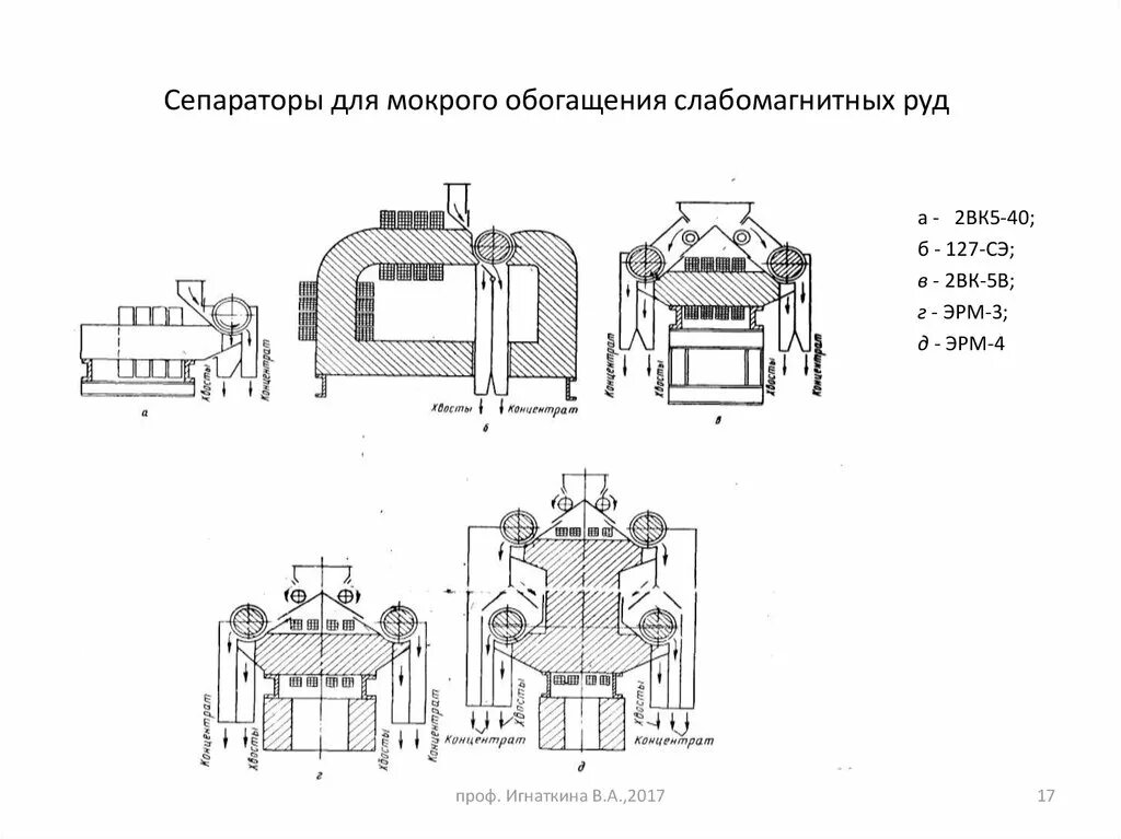 Как устроен сепаратор для зерна. Схема барабанного магнитного сепаратора для мокрого обогащения:. электромагнитный сепаратор эм-101. магнитный сепаратор мокрого обогащения чертеж. электромагнитный сепаратор для обогащения железной руды.