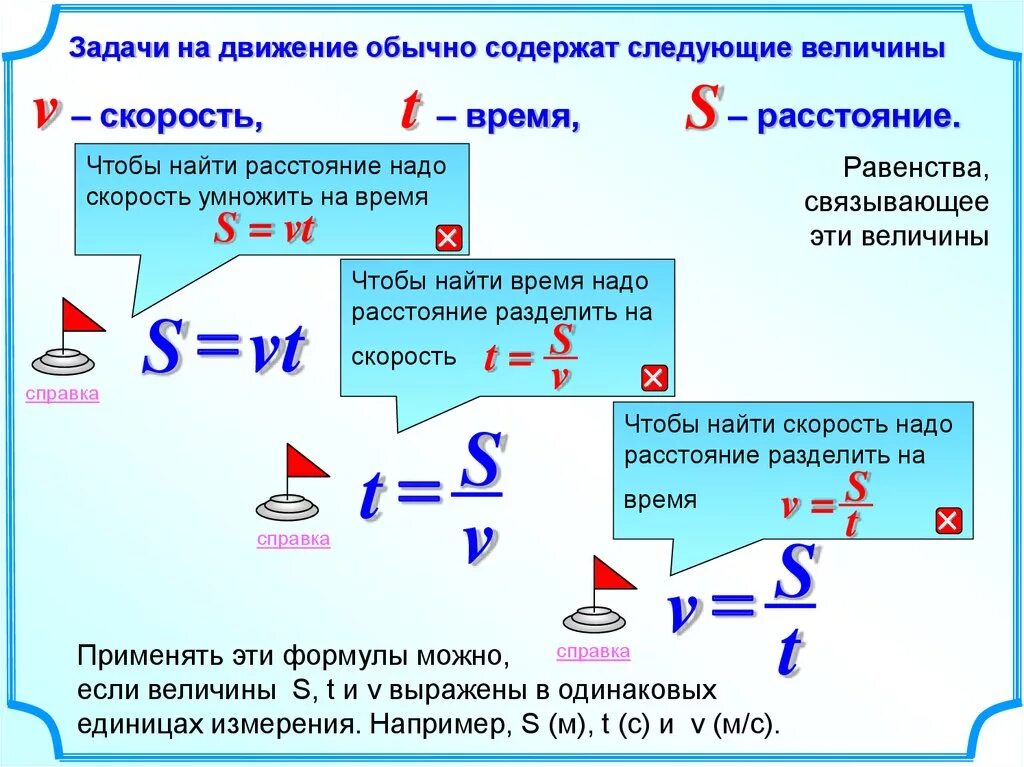 Связь скорости и времени. Как решаются задачи на движение. Формулы для решения задач на движение. Формулы для решения задач на движение 4 класс. Как решать задачи на движение.