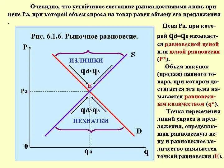 Равновесие спроса и предложения нарушение равновесия. Устойчивое состояние рынка. задачи по теме рыночное равновесие. 6. рыночное равновесие. объем покупок и объем спроса.