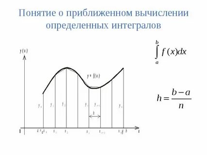 Приближенные методы расчета