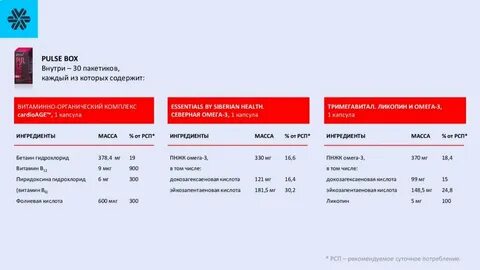 Пульс акции