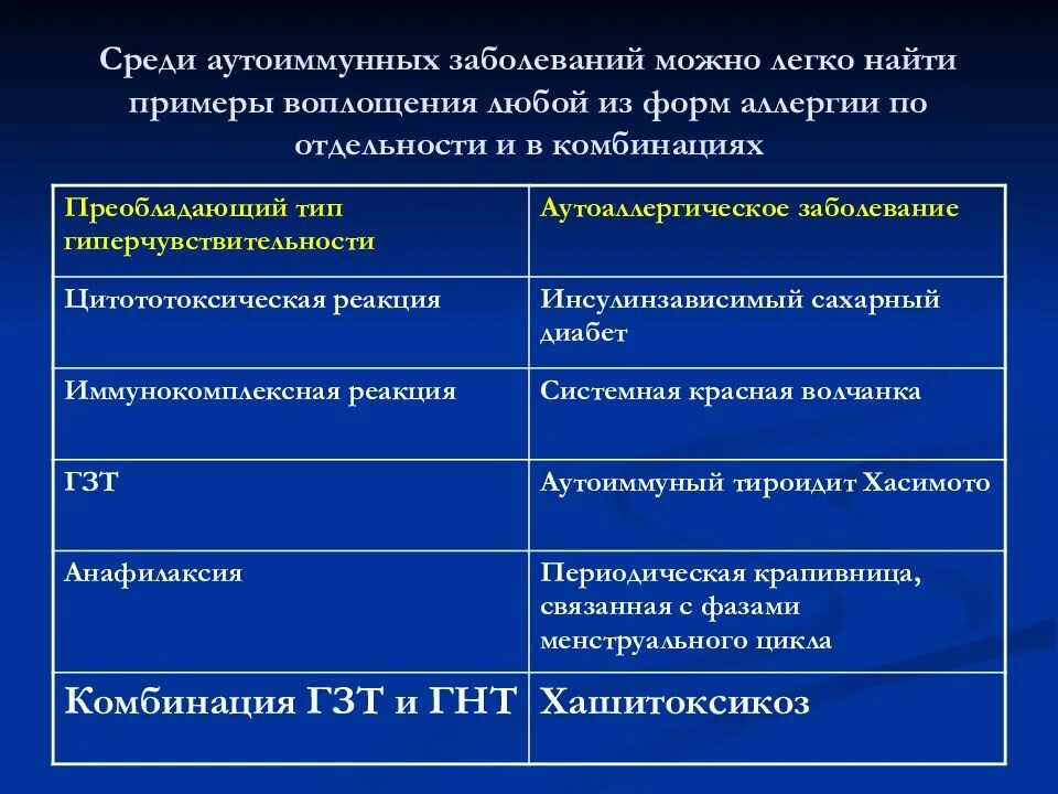 Классификация аутоиммунных заболеваний. Аутоиммунные болезни классификация. Маркеры аутоиммунного воспаления. Аутоиммунные заболевания легких. Частые аутоиммунные заболевания