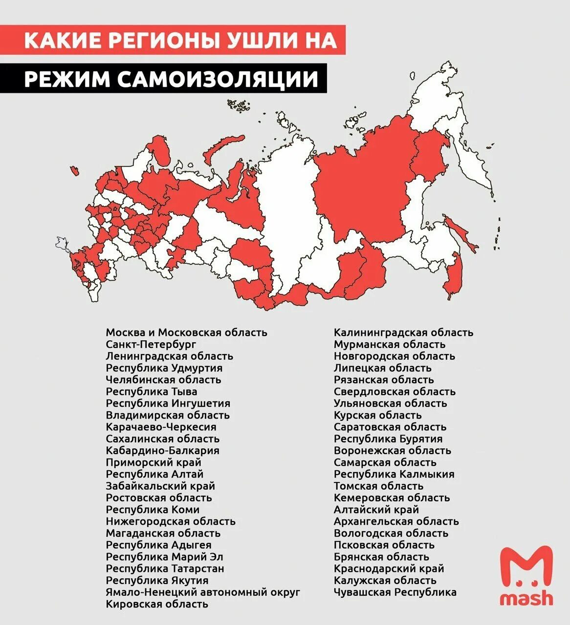 Регионы России. Список регионов. Список российских регионов. Регионы страны России. Российский регион это где