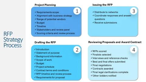 Will planning