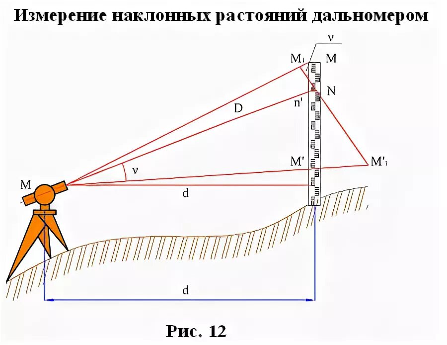 Определение неприступного расстояния. Линейные геодезические измерения. измерение расстояния с помощью дальномера. измерение длины линий по геодезии. схема измерений длин линий.