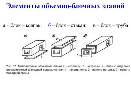 Объемный источник