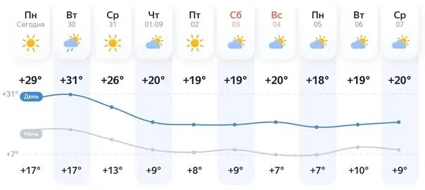 Погода реши. Погода в Белгороде.