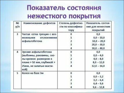 Критерии технического состояния