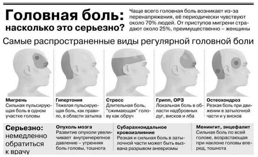 Почему соображаю плохо