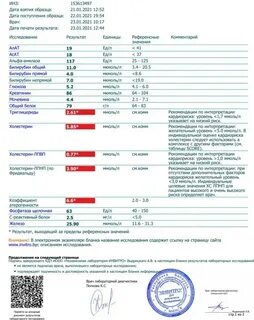 Анализы при инсульте