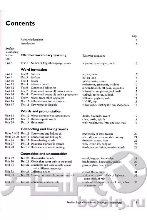 Английский Unit 1 Test. Книги по английскому Unit. Учебник по лексике английского языка Intermediate. Учебник английского Unit. Test english vocabulary in use