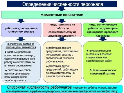 Количество специалистов связи