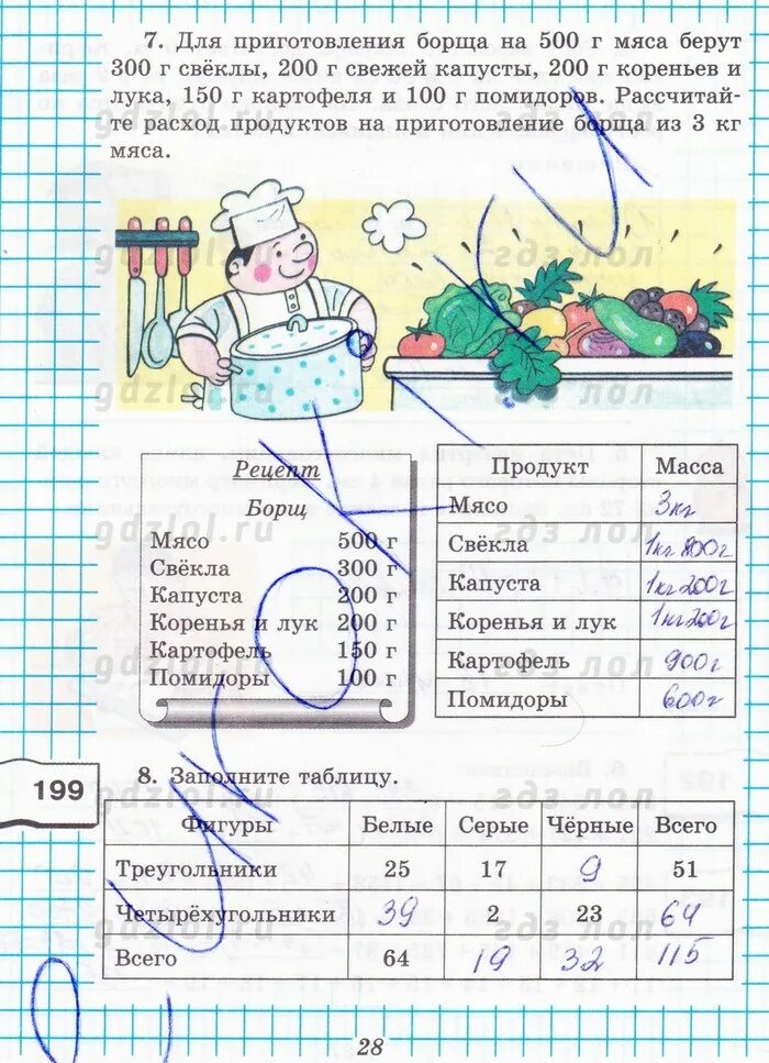 Решебник по математике 4 рабочая тетрадь рудницкая. Рабочая тетрадь по математике 5 класс Рудницкая. Рабочая тетрадь Рудницкой 1 класс ответы решебник.