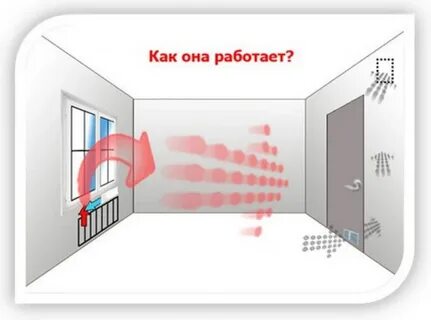Комната без воздуха