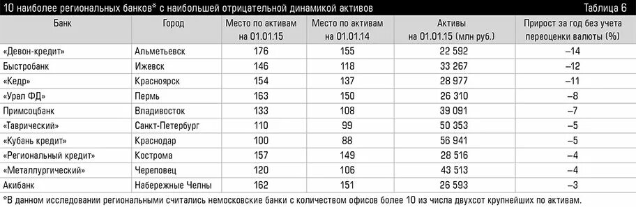 Акибанк официальный сайт. Таблица банков. Пао акибанк википедия. Акибанк вклады. Акибанк набережные челны вклады физических лиц.