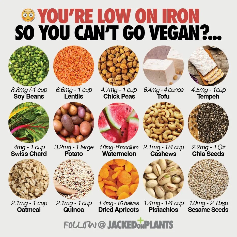 Что нужно есть для железа. Продукты богатые железом для веганов. Источники железа в продуктах для вегетарианцев. Источники железа для веганов. Растительные источники железа в продуктах.