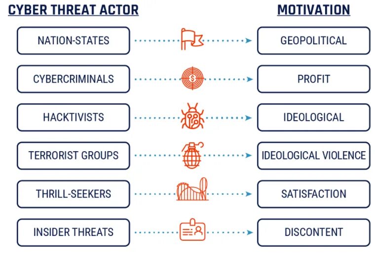Threat c. Threat c. Threat model. Advanced persistent threat. Threat intelligence интерфейс.