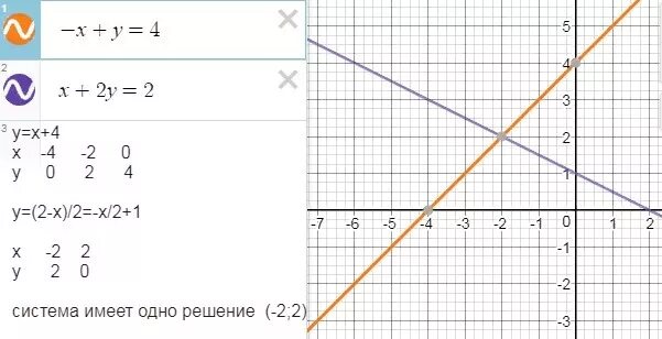 Сколько будет х х х 30. Сколько будет x+y. X-2x сколько будет. X2+x2 сколько будет. Сколько будет x2 -y2=(x+y)(x+y).