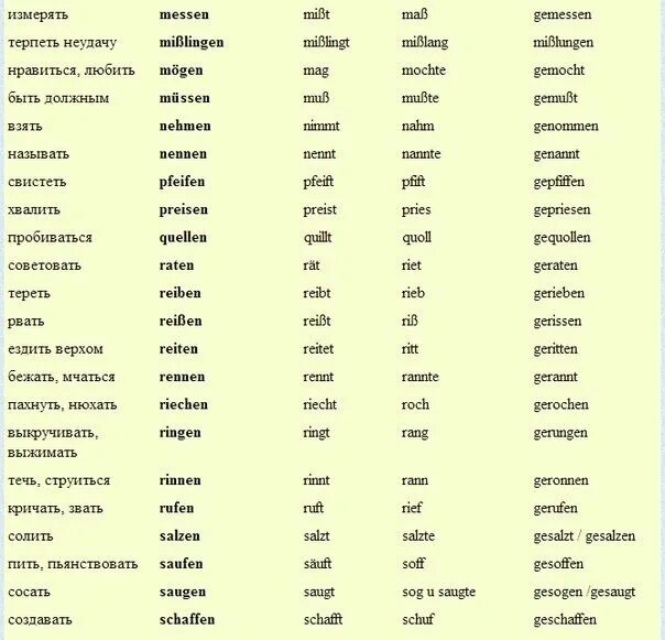 Сильные глаголы в немецком языке таблица в 3 формах. Таблица неправильных глаголов немецкого языка в 3 формах с переводом. Три основные формы глагола в немецком языке таблица с переводом. Сильные и слабые глаголы в немецком языке таблица.