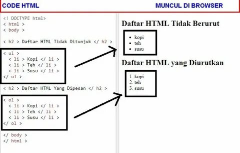 Li ul ol html