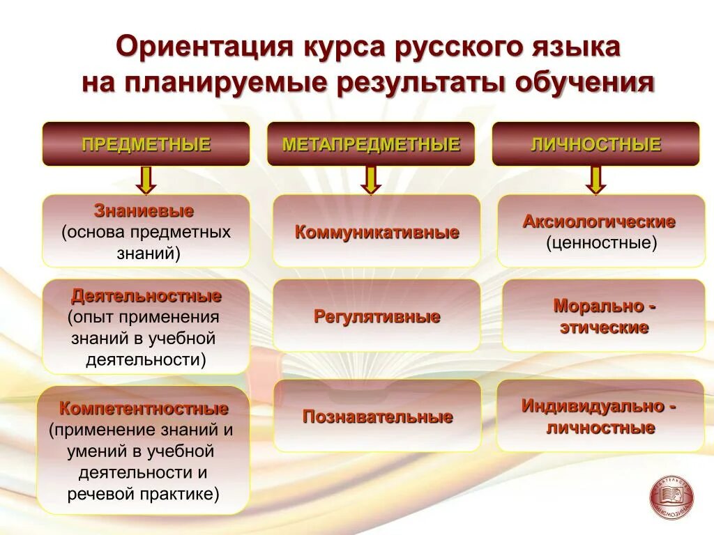 Изучение теоретических основ курса
