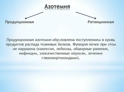 Азотемия это