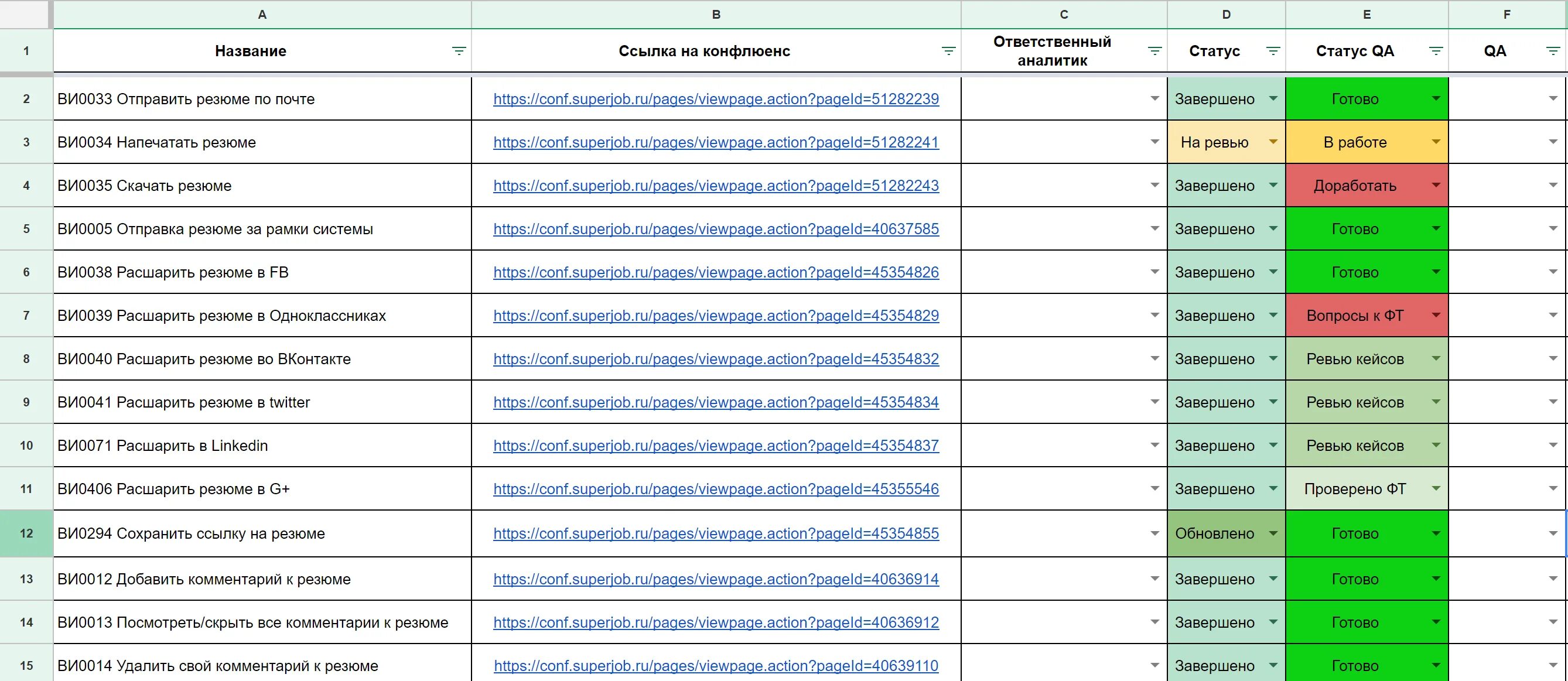Pages viewpage action