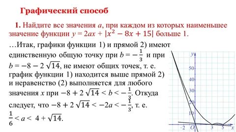 Параметры графический способ
